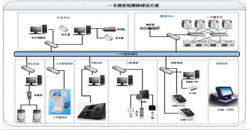 一卡通系统